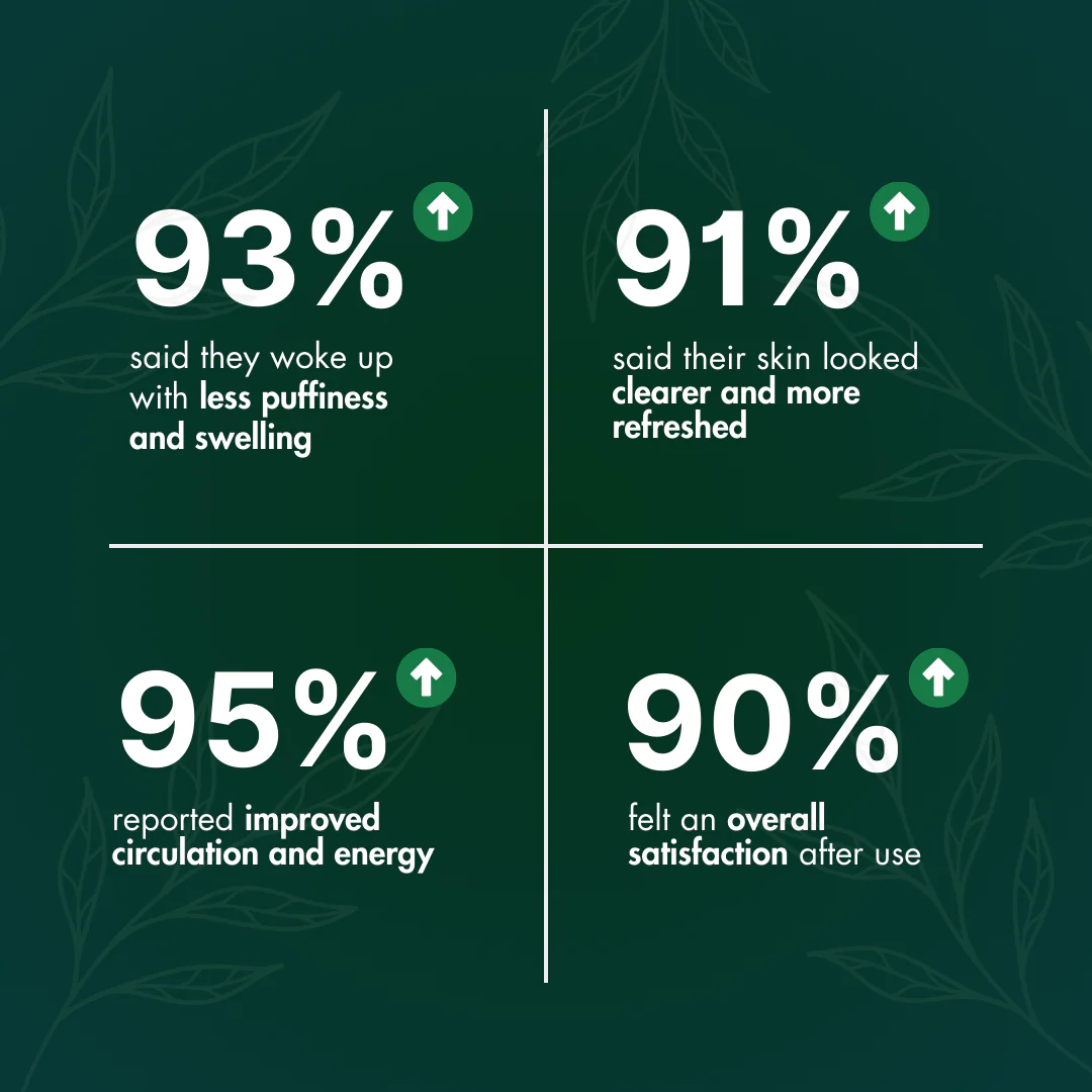 The Natural Solution to Stubborn Puffiness and Bloating