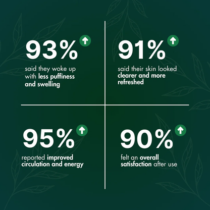 The Natural Solution to Stubborn Puffiness and Bloating